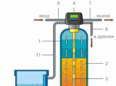Принцип работы системы очистки воды