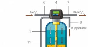Принцип работы системы очистки воды