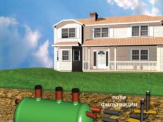 Выбор септика