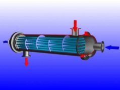 Трубчатый теплообменник: принцип работы
