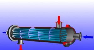 Трубчатый теплообменник: принцип работы