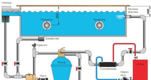 Критерии выбора оборудования для бассейна