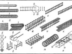 Металлическая арматура: применение, виды и изготовление