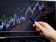 Какие индикаторы для торговли эффективны на форекс?