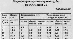 Назначение и характеристика труб ВГП