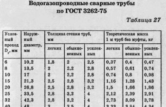 Назначение и характеристика труб ВГП