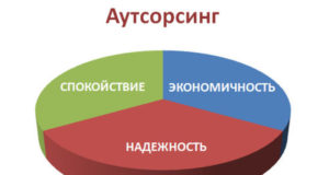 Аутсорсинг персонала: виды, плюсы и минусы