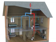 Вентиляция для частного дома под ключ