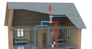 Вентиляция для частного дома под ключ
