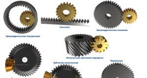 Прямозубые шестерни : самый распространенный и востребованный вид зубчатых колес