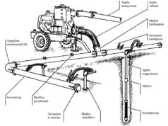 Водопонижение иглофильтрами — vodoponigenie.ru