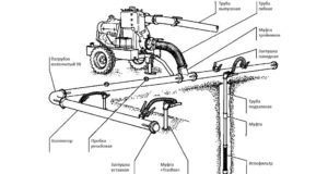 Водопонижение иглофильтрами — vodoponigenie.ru