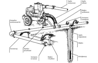 Водопонижение иглофильтрами — vodoponigenie.ru