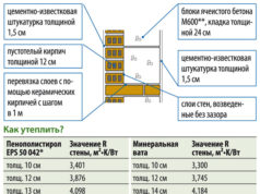 Выбираем нужную толщину стен для нашего климата