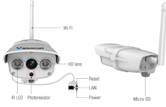 Как выбрать IP-камеру для уличного видеонаблюдения