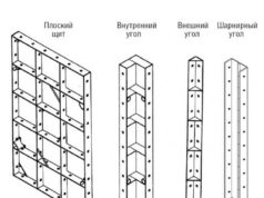 Алюминиевая опалубка