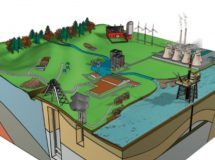 Геология участка