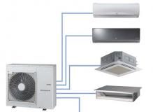 Что представляет собой мульти-сплит система?