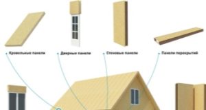 SIP-панели: основные виды, преимущества и недостатки