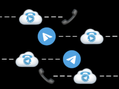 Что представляет собой переадресация звонков в телеграм?
