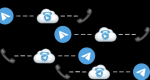 Что представляет собой переадресация звонков в телеграм?