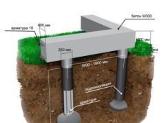 Фундамент ТИСЭ: когда используется, преимущества и недостатки