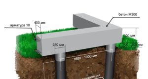 Фундамент ТИСЭ: когда используется, преимущества и недостатки