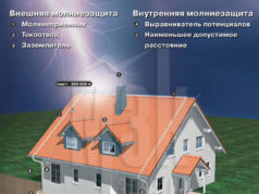 Проверка устройств молниезащиты зданий