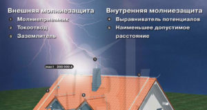 Проверка устройств молниезащиты зданий