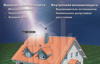 Проверка устройств молниезащиты зданий