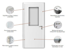 Где устанавливают влагостойкие двери Капель?