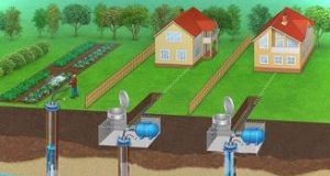 Технология бурения артезианских скважин