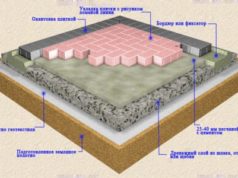 Гарцовка тротуарной плитки