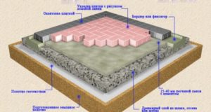 Гарцовка тротуарной плитки