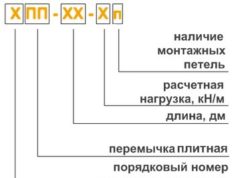 Железобетонные перемычки: виды, маркировка, как выбрать