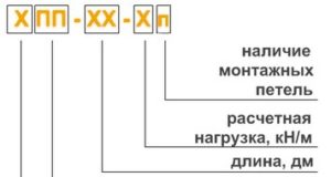 Железобетонные перемычки: виды, маркировка, как выбрать