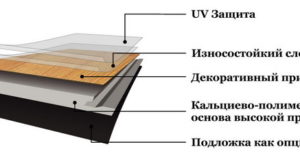 ВИНИЛОВЫЙ SPC ЛАМИНАТ
