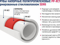 Какие виды полипропиленовых труб существуют: их основные свойства и характеристики