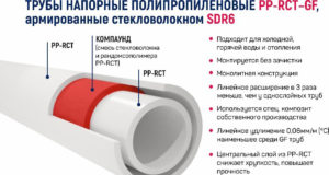 Какие виды полипропиленовых труб существуют: их основные свойства и характеристики
