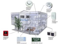 Правила и нормы монтажа системы пожарной сигнализации