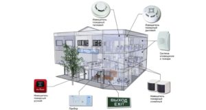 Правила и нормы монтажа системы пожарной сигнализации