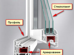 Основные характеристики качественного металлопластикового окна