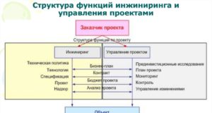 Определение и предметная область современного комплексного инжиниринга