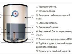 Принцип работы бойлеров фирмы «Горение»
