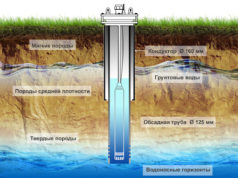 Преимущества бурения скважин на известняк