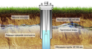 Преимущества бурения скважин на известняк