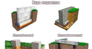 Как выбрать фундамент?
