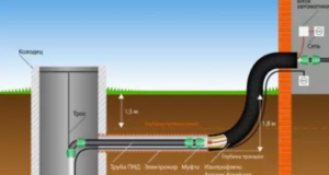 Насосное оборудование: особенности и преимущества