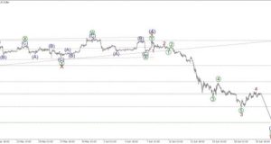 Ripple прогноз: что нужно знать?