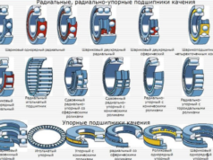 Как выбрать подшипник?